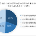 AmazonがEcho Showを2台セットで売る理由　オンライン帰省に関する調査3,681名の回答　リアル帰省と お土産の傾向変化