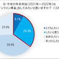 AmazonがEcho Showを2台セットで売る理由　オンライン帰省に関する調査3,681名の回答　リアル帰省と お土産の傾向変化