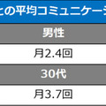 AmazonがEcho Showを2台セットで売る理由　オンライン帰省に関する調査3,681名の回答　リアル帰省と お土産の傾向変化