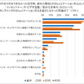 AmazonがEcho Showを2台セットで売る理由　オンライン帰省に関する調査3,681名の回答　リアル帰省と お土産の傾向変化