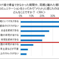 AmazonがEcho Showを2台セットで売る理由　オンライン帰省に関する調査3,681名の回答　リアル帰省と お土産の傾向変化