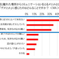 AmazonがEcho Showを2台セットで売る理由　オンライン帰省に関する調査3,681名の回答　リアル帰省と お土産の傾向変化