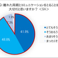 AmazonがEcho Showを2台セットで売る理由　オンライン帰省に関する調査3,681名の回答　リアル帰省と お土産の傾向変化