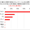AmazonがEcho Showを2台セットで売る理由　オンライン帰省に関する調査3,681名の回答　リアル帰省と お土産の傾向変化