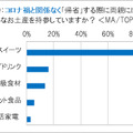 AmazonがEcho Showを2台セットで売る理由　オンライン帰省に関する調査3,681名の回答　リアル帰省と お土産の傾向変化