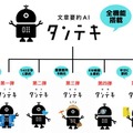 文章要約AI「タンテキ」どう使う? 利用事例やユーザーの声を公開、独自の自然言語処理APIも公開 バズグラフ