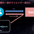 全てのNFTで遊べるカードゲーム群「TCGVerse構想」Play to Earn報酬の一部をクリエイターに還元 クリプトゲームスが発表
