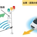 トッパンとトヨタがIoT「車両通過検知システム」を共同開発　RFIDと光センサーで通過車両を自動認識　トヨタの港拠点に導入へ
