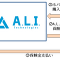 A.L.I.が空飛ぶバイク「XTURISMO」の専用保険を発表 日本国内の個人購入者に対して無償で提供 保険料はA.L.I.が負担