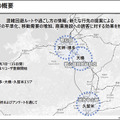 日立と西鉄「混雑を避けた移動と地域経済の活性化を促すMaaS実証実験」を拡大　ナッジ技術活用、鉄道も加え店舗数は3千超へ