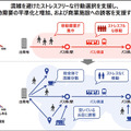 日立と西鉄「混雑を避けた移動と地域経済の活性化を促すMaaS実証実験」を拡大　ナッジ技術活用、鉄道も加え店舗数は3千超へ