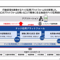 日立と西鉄「混雑を避けた移動と地域経済の活性化を促すMaaS実証実験」を拡大　ナッジ技術活用、鉄道も加え店舗数は3千超へ