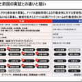 日立と西鉄「混雑を避けた移動と地域経済の活性化を促すMaaS実証実験」を拡大　ナッジ技術活用、鉄道も加え店舗数は3千超へ