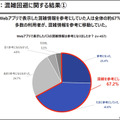 日立と西鉄「混雑を避けた移動と地域経済の活性化を促すMaaS実証実験」を拡大　ナッジ技術活用、鉄道も加え店舗数は3千超へ