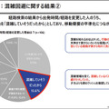日立と西鉄「混雑を避けた移動と地域経済の活性化を促すMaaS実証実験」を拡大　ナッジ技術活用、鉄道も加え店舗数は3千超へ