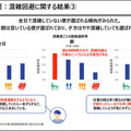 日立と西鉄「混雑を避けた移動と地域経済の活性化を促すMaaS実証実験」を拡大　ナッジ技術活用、鉄道も加え店舗数は3千超へ