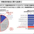 日立と西鉄「混雑を避けた移動と地域経済の活性化を促すMaaS実証実験」を拡大　ナッジ技術活用、鉄道も加え店舗数は3千超へ