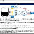 東急電鉄と阪急電鉄が「列車内の混雑状況の可視化」の実証実験　東工大と協働で技術検証　混雑情報のリアルタイム取得に向けて