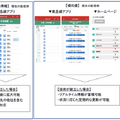 東急電鉄と阪急電鉄が「列車内の混雑状況の可視化」の実証実験　東工大と協働で技術検証　混雑情報のリアルタイム取得に向けて