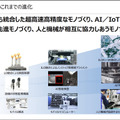 製造現場における近未来のDX「AI/ロボット/IoT/5Gによる人を超える自働化」とは?　オムロンが「i-Automation!」未来形を発表