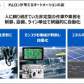 製造現場における近未来のDX「AI/ロボット/IoT/5Gによる人を超える自働化」とは?　オムロンが「i-Automation!」未来形を発表