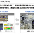 オムロンが新「製造業のAI/IoT/ロボット/デジタルツイン/ローカル5Gの体験・検証エリア」公開　同社も45%の生産効率化を実現　ATC-KUSATSU
