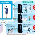 セコム AIを活用した「バーチャル警備システム」を発売開始 近づいた人には声がけ 緊急事態は監視用アプリに通報 顔認証システムや検温とも連携可能