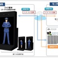 セコム AIを活用した「バーチャル警備システム」を発売開始 近づいた人には声がけ 緊急事態は監視用アプリに通報 顔認証システムや検温とも連携可能