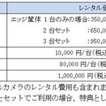 セコム AIを活用した「バーチャル警備システム」を発売開始 近づいた人には声がけ 緊急事態は監視用アプリに通報 顔認証システムや検温とも連携可能