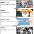 川崎重工「自動PCR検査ロボットシステム」東京都で運用　東京都民にPCR検査を無料提供