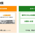 CFD販売 QYSEA社の水中ドローンが保険の対象に「FIFISH V6 EXPERT」「FIFISH V6 PLUS」「FIFISH W6」の3種に追加