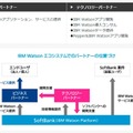Watson-sb-32