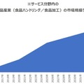 ミドリ安全が神戸機材のオーダーメイドロボットシールドの取扱いを開始 経産省の産業ロボット市場規模予測も紹介