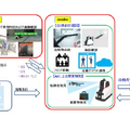 セコムが神奈川県『ロボット実証実験支援事業』に参画　警備ロボット「cocobo」と「バーチャル警備システム」が犯罪・テロ対策