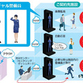 セコムが神奈川県『ロボット実証実験支援事業』に参画　警備ロボット「cocobo」と「バーチャル警備システム」が犯罪・テロ対策