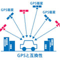 準天頂衛星システム「みちびき」を利用して電動キックボードの走行位置を把握 Luupが実証を開始