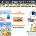 AI技術で神戸市民38万人の要介護リスクを予測 神戸大学と日立製作所が共同研究を開始