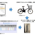 自転車3台を6戸でシェア　パナソニックが集合住宅向け「IoT電動アシスト自転車」シェアリングサービスの実証実験