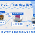 凸版のVRシステムで買い物、日産のスマートモビリティで配達　浪江町で「なみえバーチャル商店街サービス」の実証実験