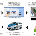 凸版のVRシステムで買い物、日産のスマートモビリティで配達　浪江町で「なみえバーチャル商店街サービス」の実証実験