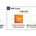 AI搭載Vieurekaカメラが「Amazon Kinesis Video Streams」に対応 ディープラーニングの学習環境の構築が容易に