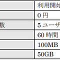 SB C&S AIを手軽に学べる・作れる・試せる「AIMINA」のフリートライアルプランを提供開始 通常プランは2022年5月を予定