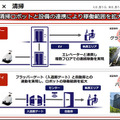 経産省と三菱地所 ロボットとエレベータが連携した「ロボットフレンドリー」な街づくりを本格化　NECやパナソニックのロボットでデモ公開