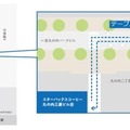 テラス席からスタバに注文、自律搬送ロボットが配達　約100人が丸の内で体験　三菱地所やアイサンが「デジタルツイン」で実現
