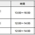 LUUPに何度でも60分間無料で乗れる「乗り放題ウィーク」開催 ガイドブックの配布、乗り方のレクチャーも実施
