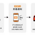 宅配ロボット「DeliRo」が27店舗の商品を配送 配送先は約5,000戸に拡大 東京都中央区佃・月島・勝どきエリアで実証実験