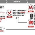 ロボットがオフィスに食事を配達するデリバリーシステムをスカイファームが提供　丸の内エリアにおけるロボットの社会実装事業