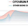 Shokzの骨伝導イヤホン「OpenRun Pro」GREEN FUNDINGで支援総額1億円を達成 プロダクト系プロジェクト歴代最速