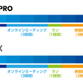 Shokzの骨伝導イヤホン「OpenRun Pro」GREEN FUNDINGで支援総額1億円を達成 プロダクト系プロジェクト歴代最速