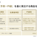 ソフトバンクと日本気象協会が「来店客・需要予測サービス サキミル」開発　小売・飲食業界向けにフードロス削減や勤務シフト最適化に